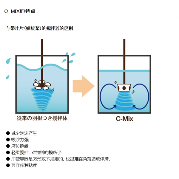 日本SAKAGUCHI坂口電熱扎帶可在-60°C~170°C下使用